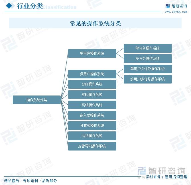 k8凯发集团官网开户操作体例行业进展动态：邦产操作体例性比赛材干晋升家产界限拉长尊龙凯时人生就是博·(中国)官网