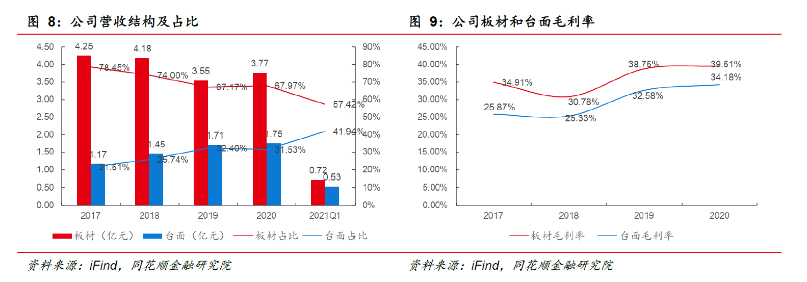 j9九游会凯发k8真人游戏娱乐中旗新材：细分赛道隐形冠军策略落地改日可期